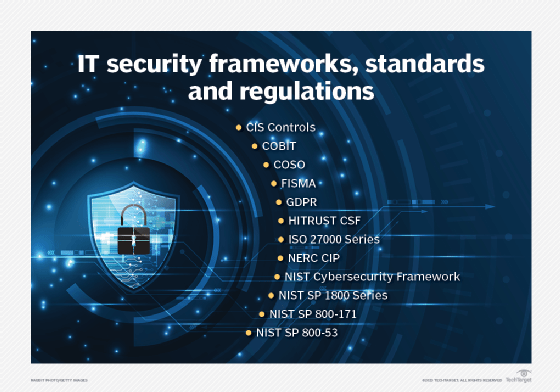 Graphic displaying names of 10 IT security frameworks and standards