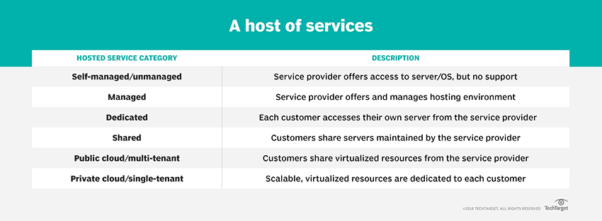 what-is-hosted-services-definition-from-whatis