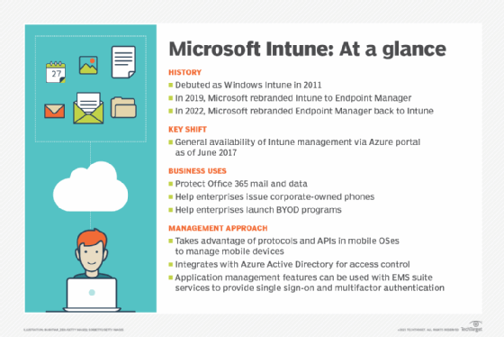 7 Companies Owned by Microsoft