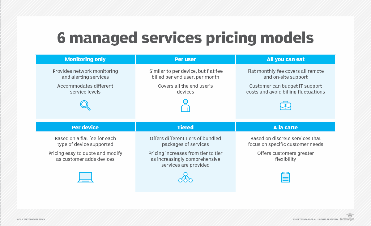 6 popular managed services pricing models TechTarget