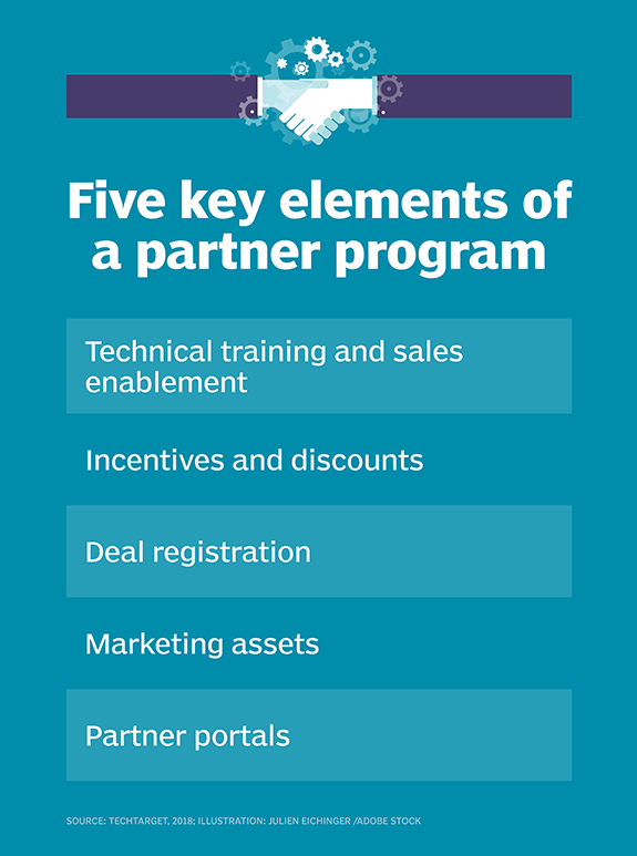 dell-technologies-partner-program-definition-and-guide