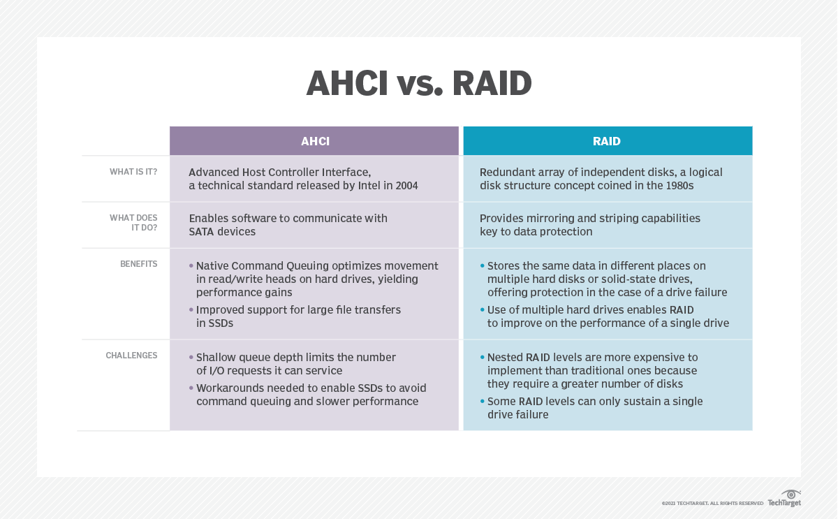 AHCI vs. RAID Features, differences and applications TechTarget