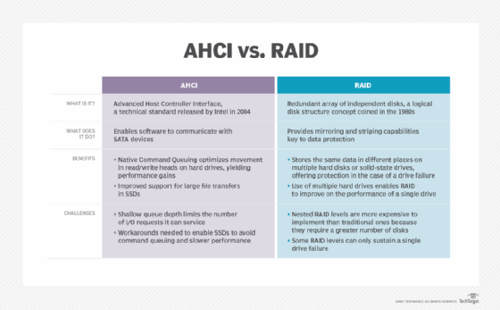 Nvme raid mode что это