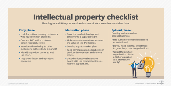 Chart showing how companies develop intellectual property