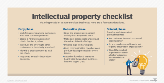 IP development checklist