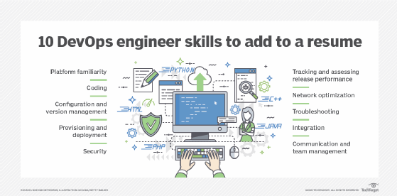 DevOps hard skills for resumes.