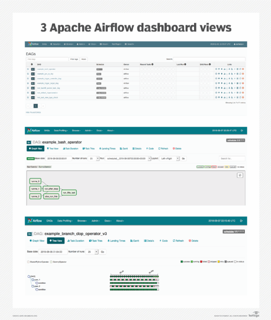 apache airflow performance