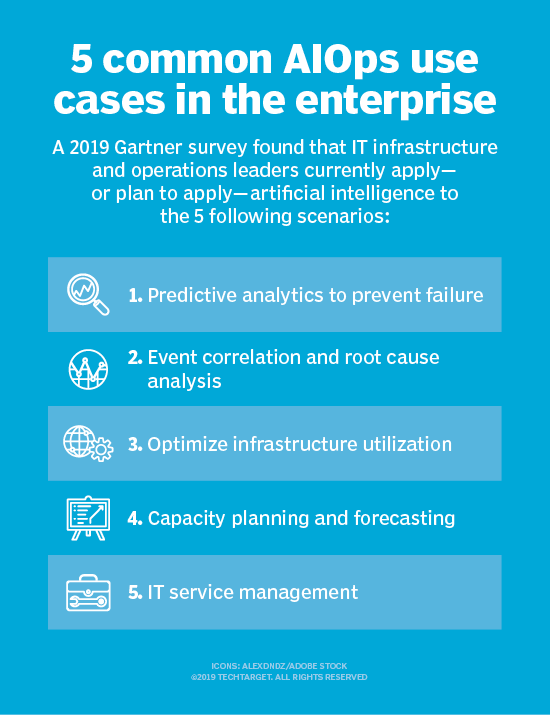 Whats Next Predictions Challenges And It Trends For 2023 Techtarget