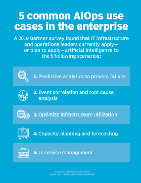 AIOps use cases