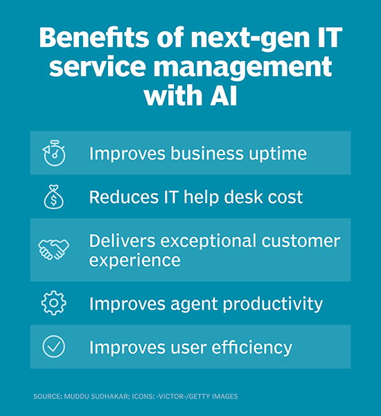 It's time to automate the help desk ticketing system | TechTarget