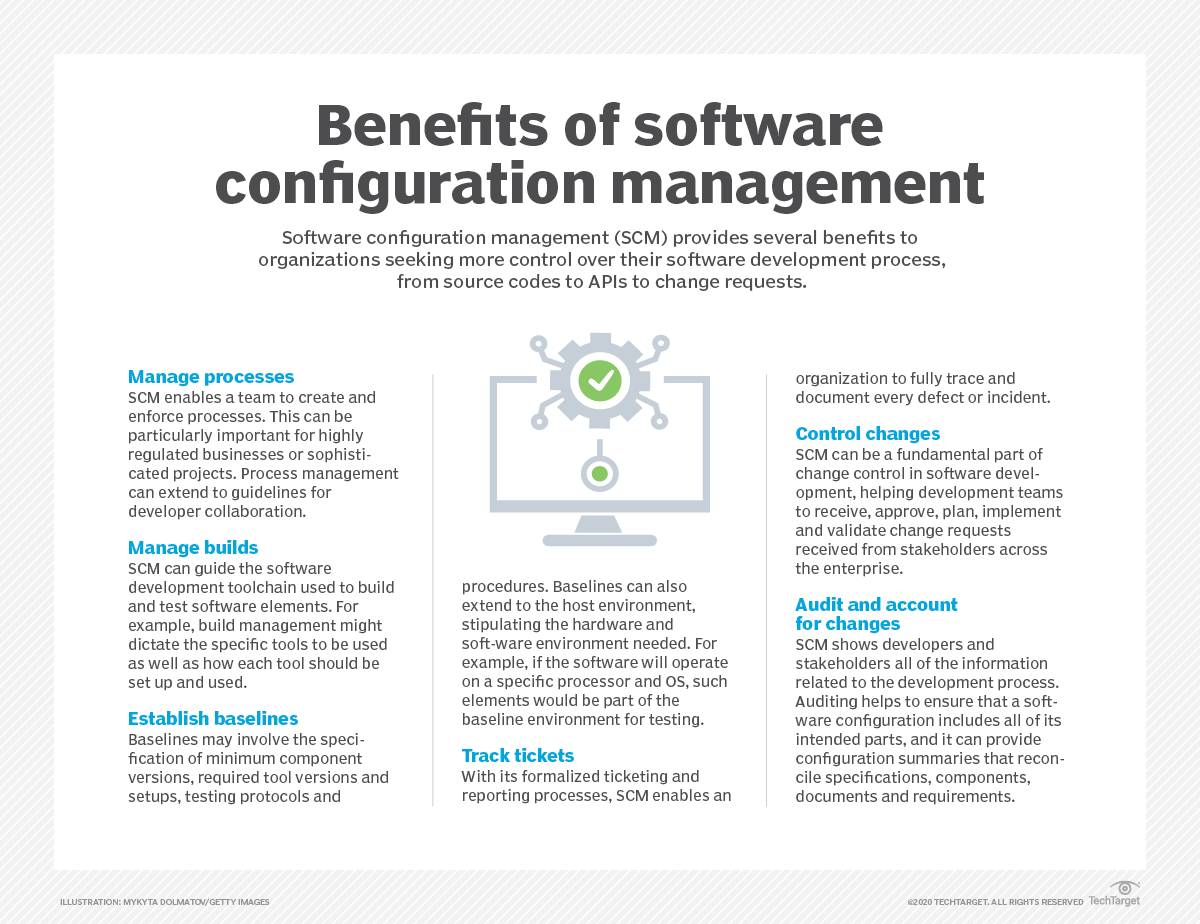 Benefits of software configuration management