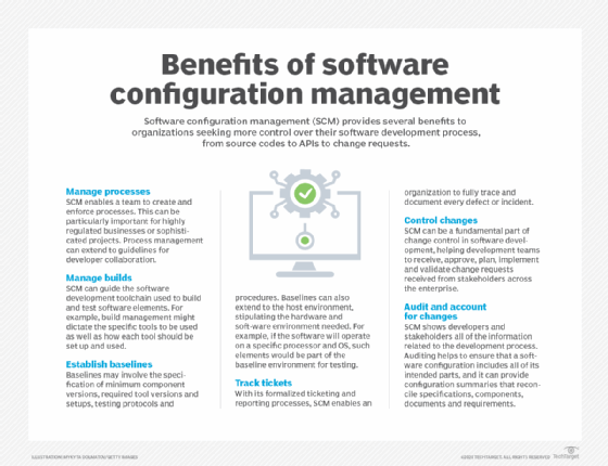 List of software configuration management