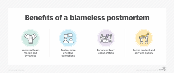 Conduct a blameless postmortem and focus on the problem TechTarget