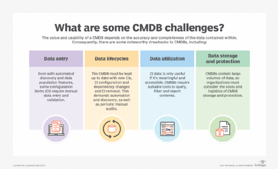 List of data-related challenges for a configuration management database
