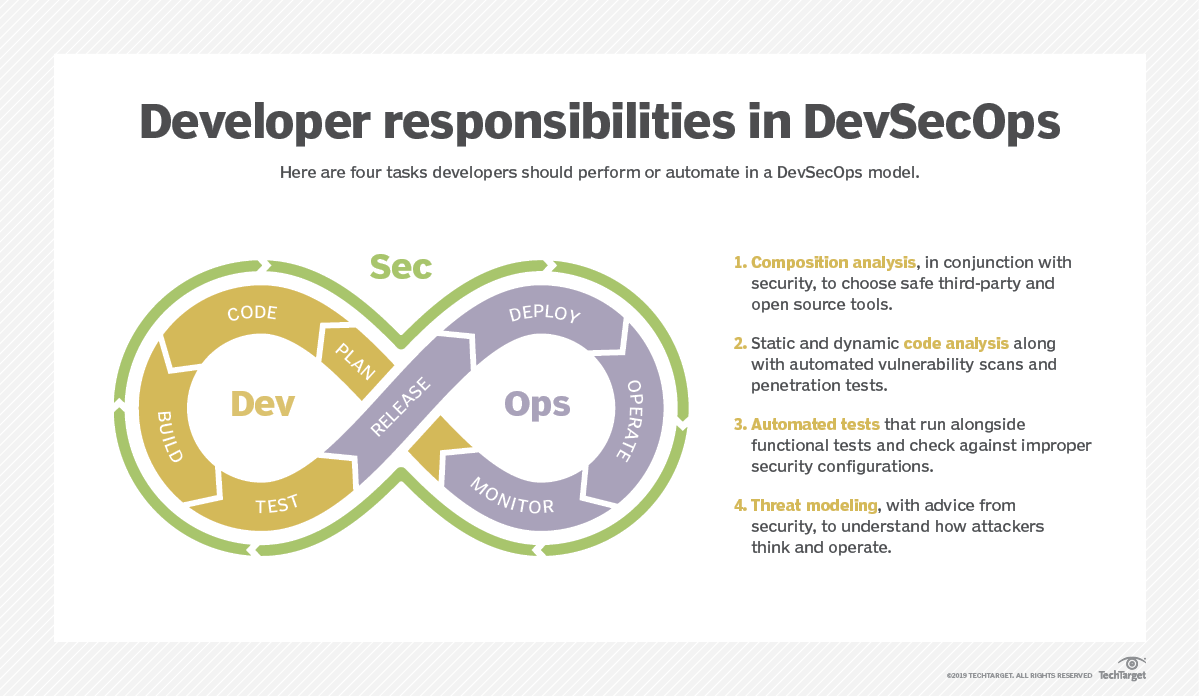 How To Shift From DevOps To DevSecOps | TechTarget