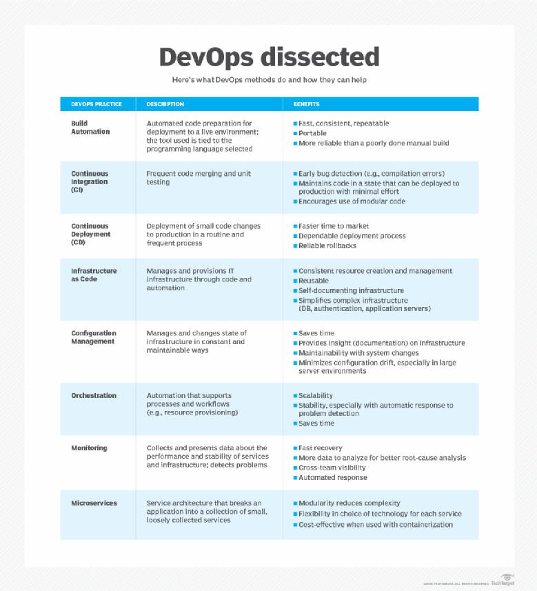 What Is DevOps? The Ultimate Guide
