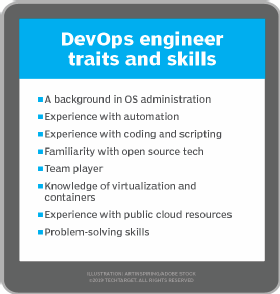 What Does A Devops Engineer Do?
