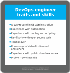 Devops engineer job roles