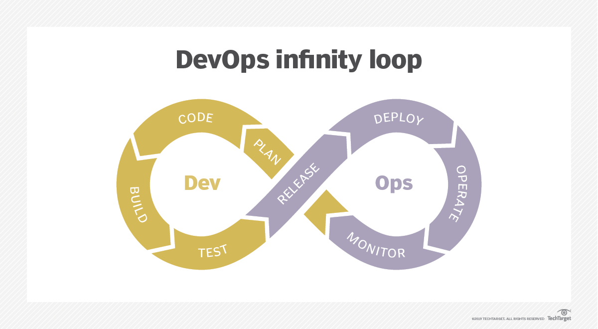 Platform Engineering Vs DevOps What s The Difference TechTarget