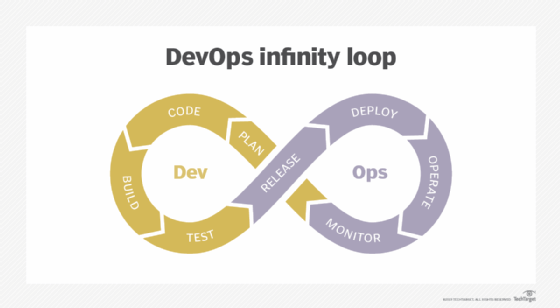 Boucle DevOps Infinity