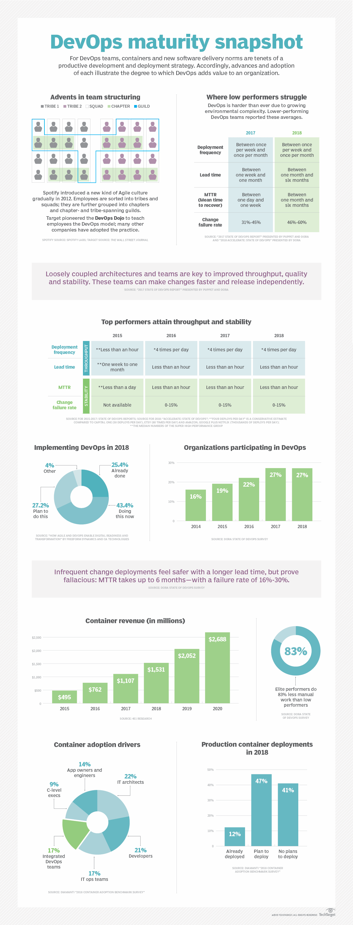 Get the picture: Enterprise DevOps maturity