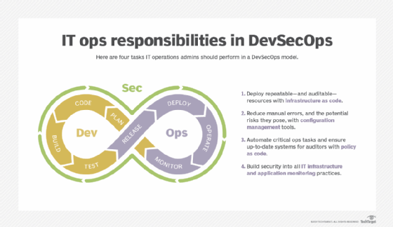 Was ist DevSecOps? - Definition von Computer Weekly