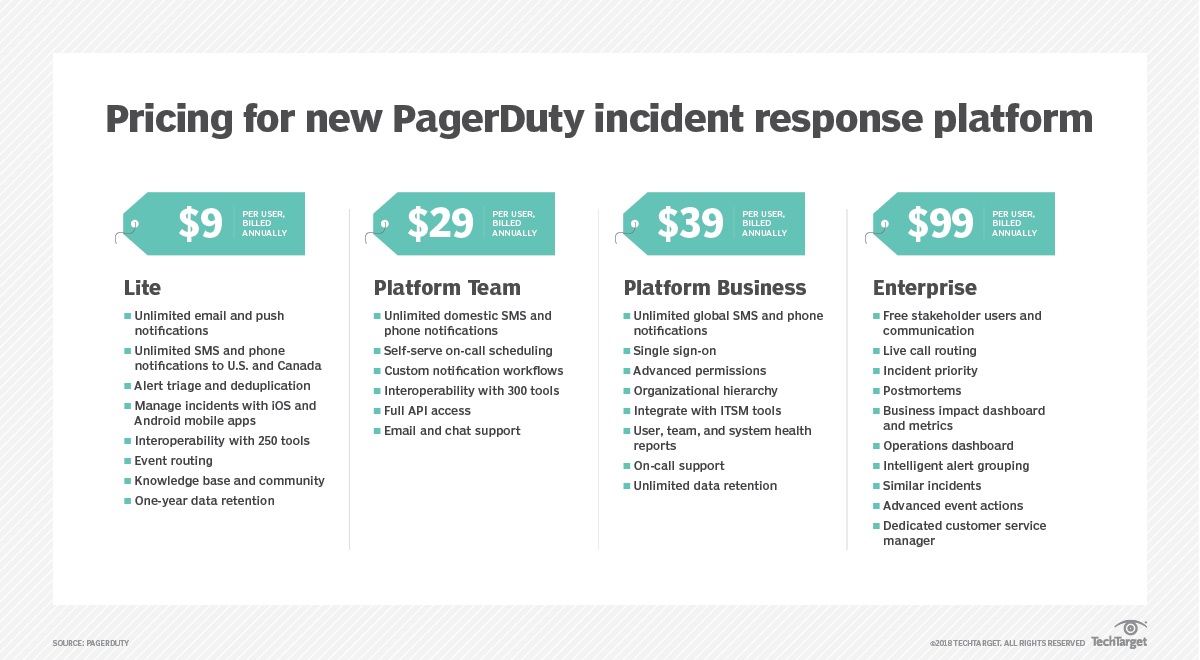 PagerDuty incident response tools loop in business stakeholders