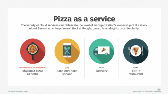 Pizza as a service