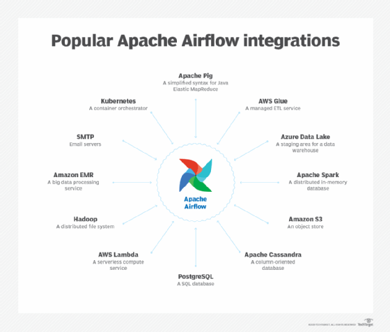 apache airflow alternatives