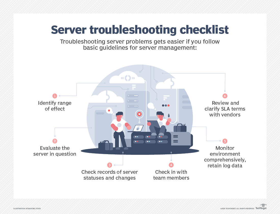 procommander troubleshooting