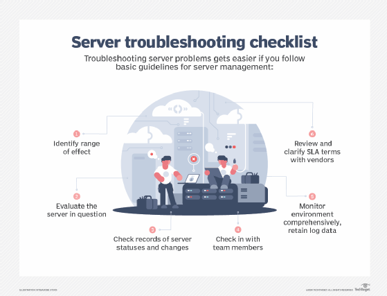 List of steps for troubleshooting server problems