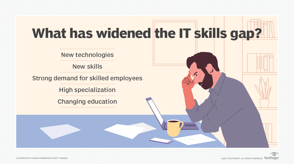 skills taxonomy