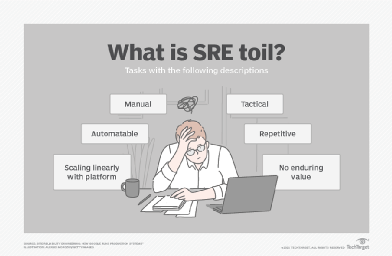 6 steps to reduce SRE toil