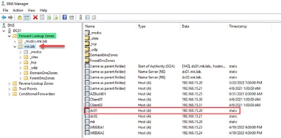 Hacking Dns Lookup With Dig