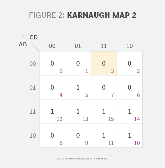 What is a Karnaugh map (K-map) and how does it work?