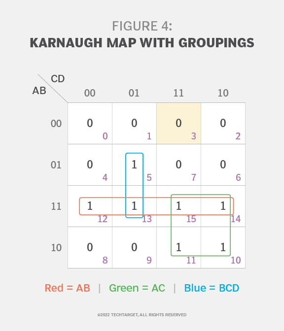 What Is A Karnaugh Map K Map And How Does It Work Guide To The K Hot Sex Picture