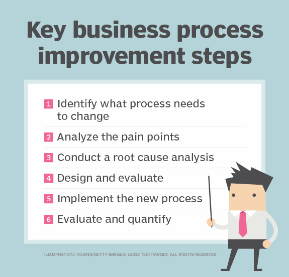 What is Business Process Improvement (BPI)? | Definition from TechTarget