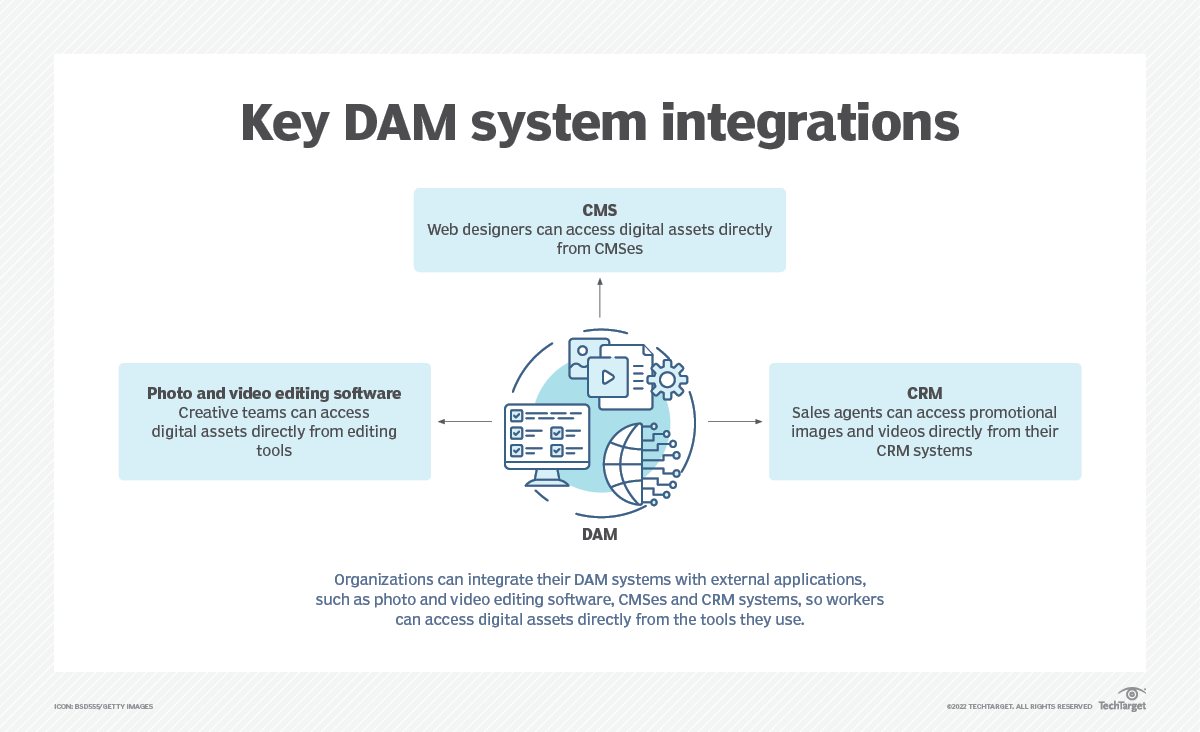PIM vs. DAM What's the difference? TechTarget