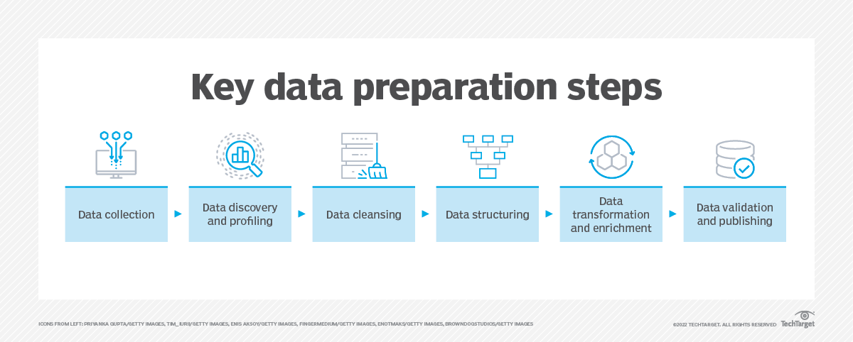 What Is Data Preparation? An In-Depth Guide | TechTarget