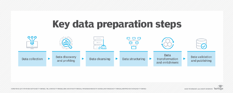 What is data validation? | Definition from TechTarget
