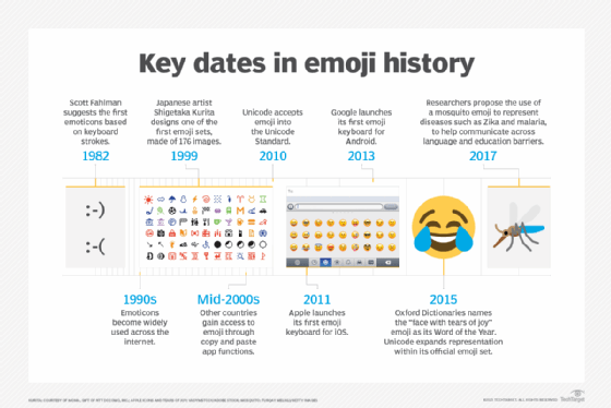 Here is the state of emoji report for 2023 from the Facemoji keyboard