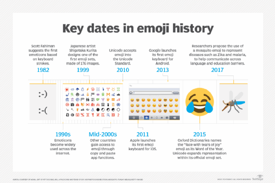 All the different moai. 🗿was the last emoji I copied on my