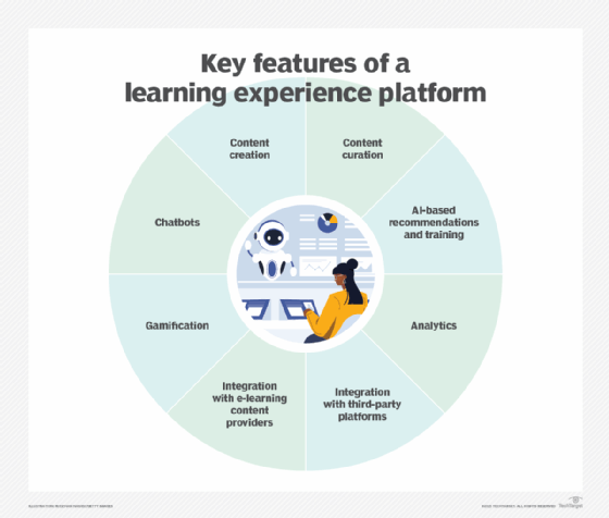 what-is-a-learning-experience-platform-lxp-and-how-is-it-used