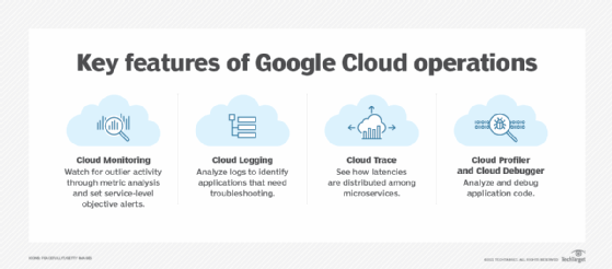 what-is-google-cloud-operations-formerly-stackdriver