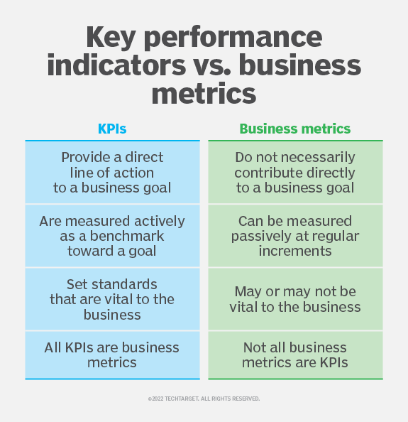 What is benchmark? | Definition from TechTarget