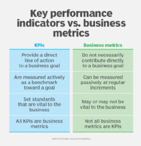 Chart showing the differences between metrics and KPIs.