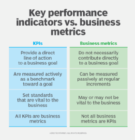 key metrics of a business plan