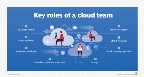 Get To Know 8 Core Cloud Team Roles And Responsibilities