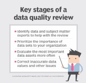 Data Quality Rules for Data Quality Check & Improvement