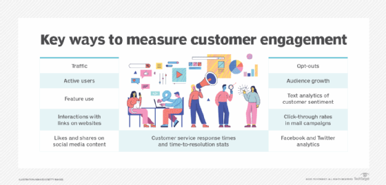 What Is Customer Engagement?